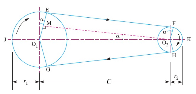 v-belt pitch length and datum length