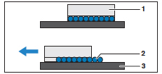 crossed roller slides