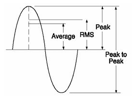 sizing resources