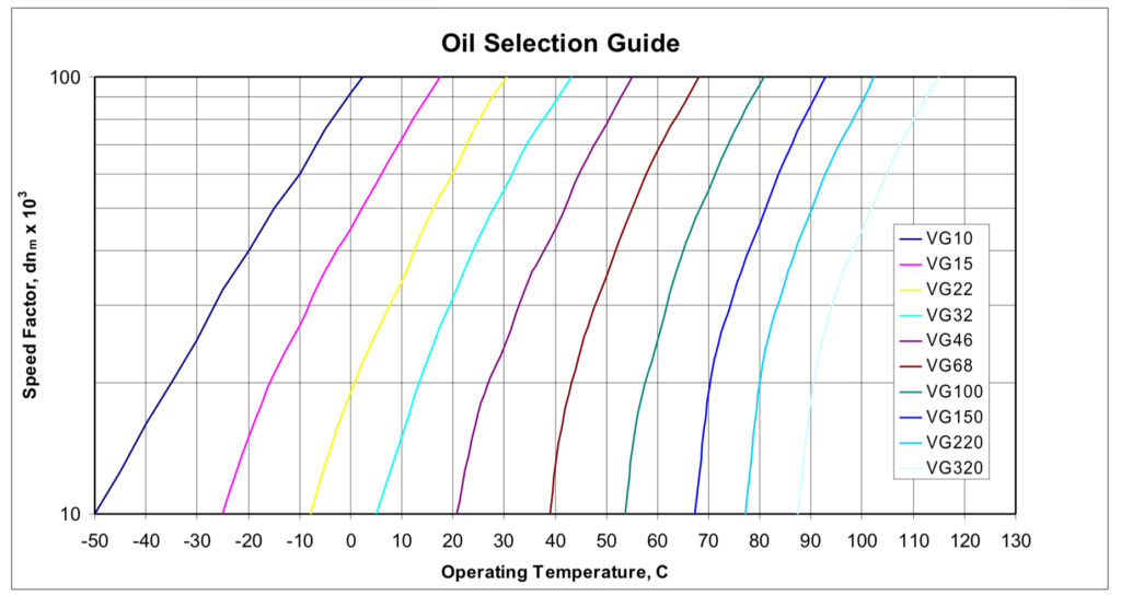 ball screw lubrication