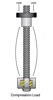 lead screw sizing