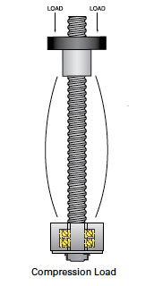 lead screw sizing