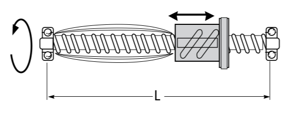 lead screw sizing