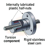 lead screw selection