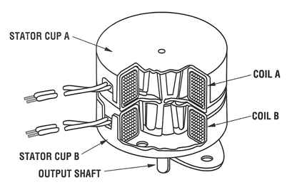 Permanent Magnet Stepper Motors