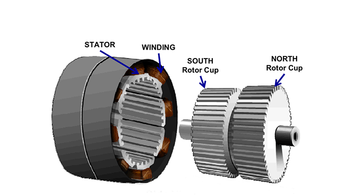 Working Principle Of Permanent Magnet Stepper Motor With Arduino ...