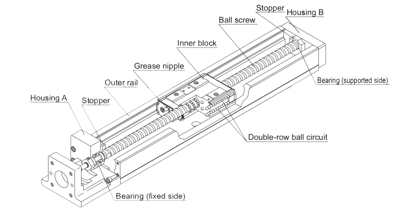 Linear actuator provides rigidity and accuracy of a linear stage