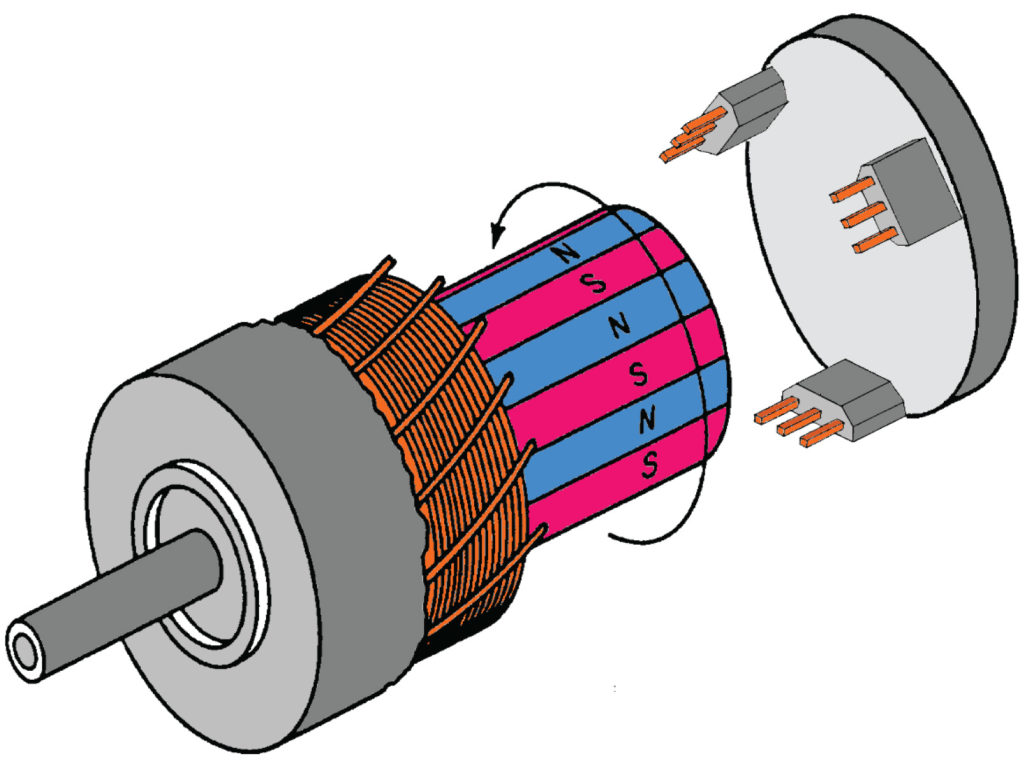 What is a servo motor?