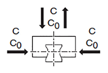 What is the difference between full load and rated load in case of