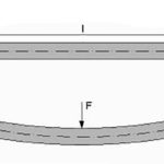 beam deflection equations