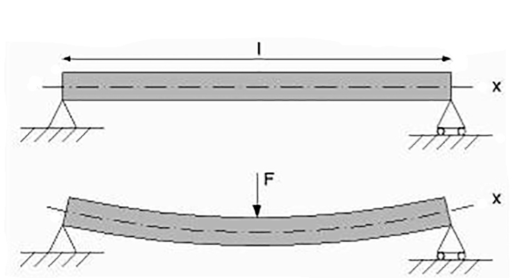 beam deflection equations