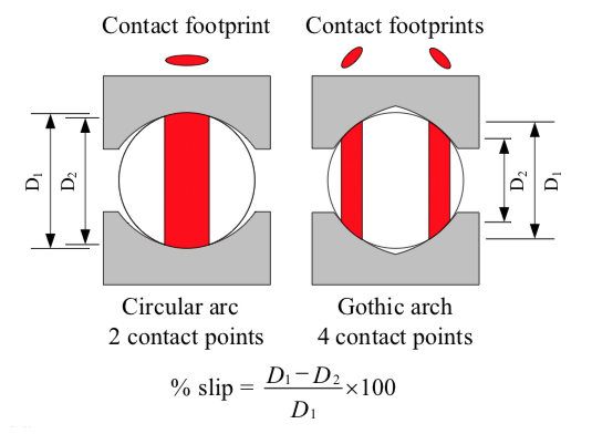 raceway geometry