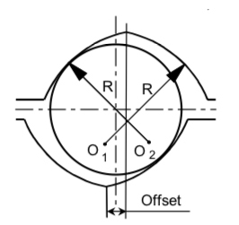 raceway geometry