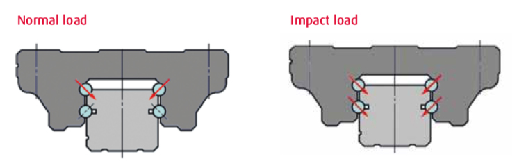 raceway geometry