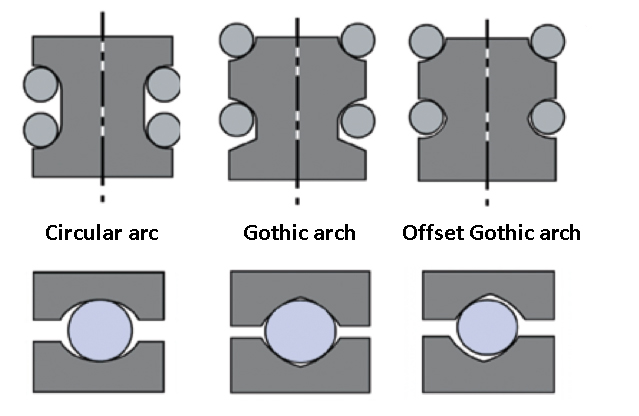 raceway geometry