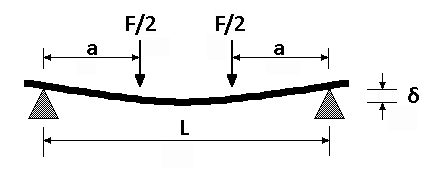 beam deflection equations