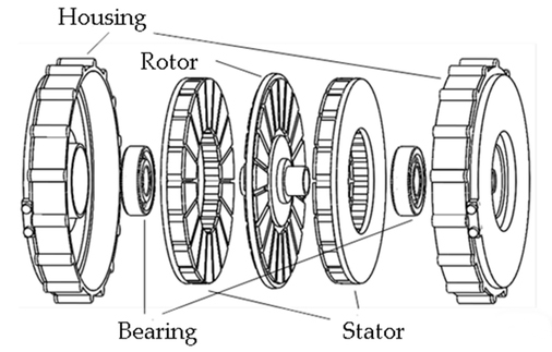 direct drive motor