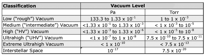 vacuum applications