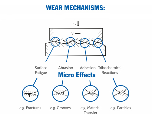 Rolling Element Bearings Types and Selection - About Tribology