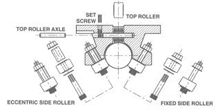 roller pillow blocks