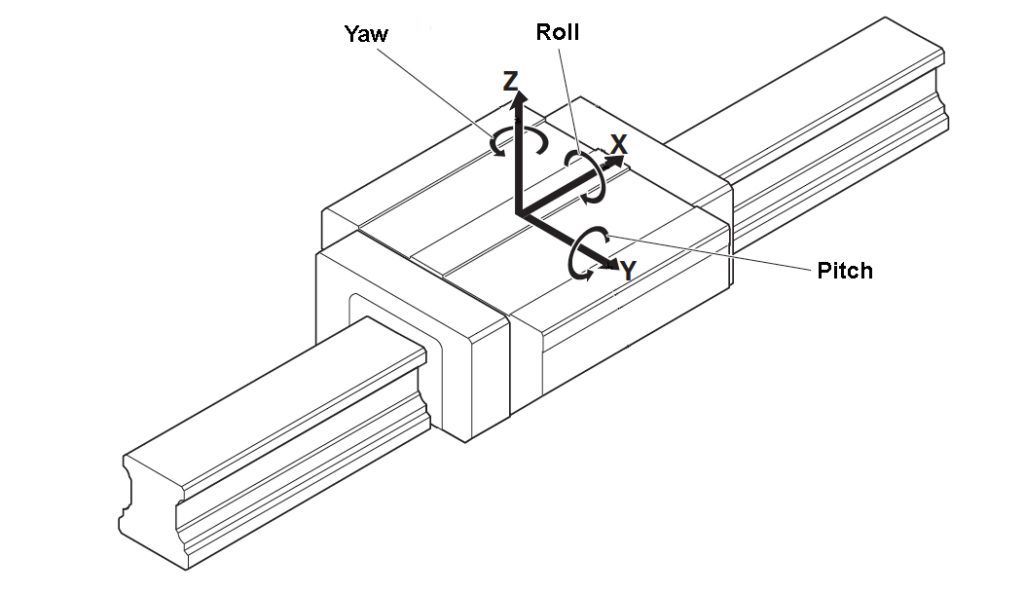 profiled rail accuracy