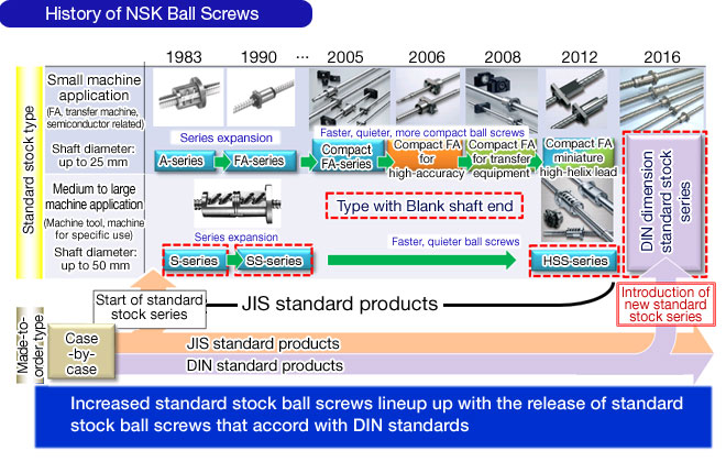 ball screw standards 