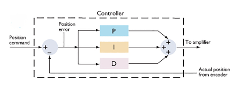 servo tuning