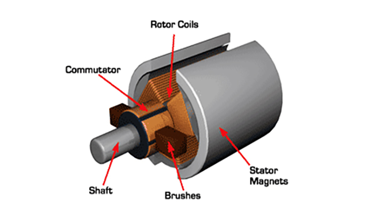 Are brushed  motors  suitable for industrial applications 