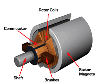 brushed motors