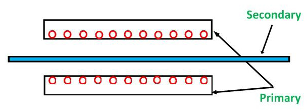 linear induction motors