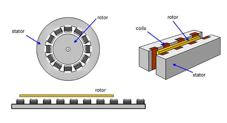 linear induction motors