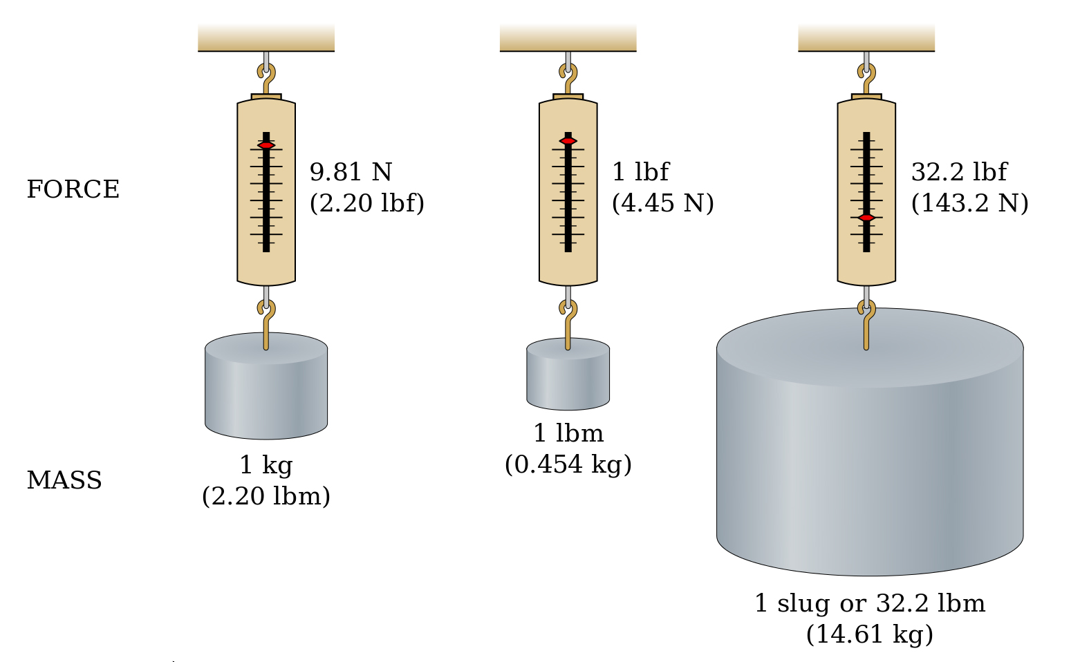 slug-to-lbm-convert-pound-mass-to-pound-force-slidedocnow-if-slugs-is-a-mass-and-lbm-is