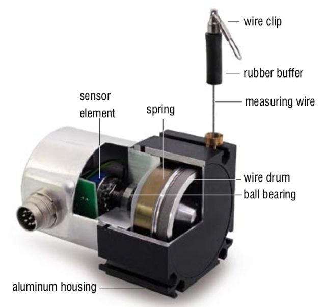 draw-wire sensors