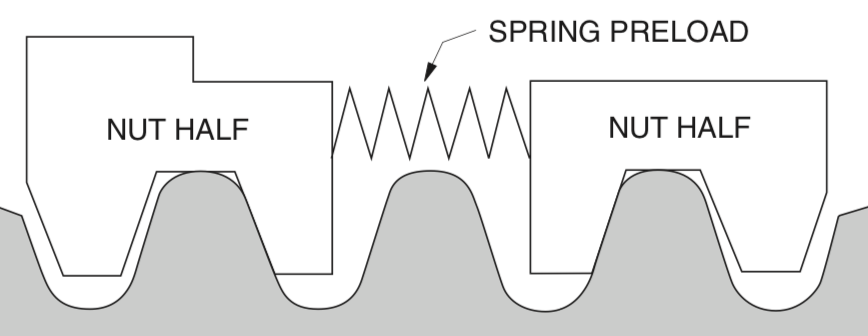 lead screw backlash