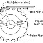 belt and pulley dimensions