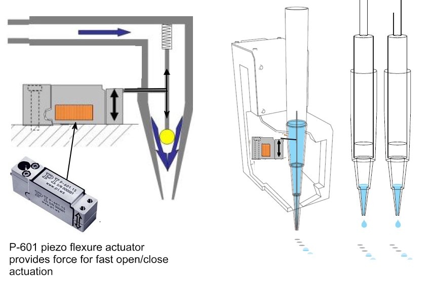 peizo-driven valve for non-contact dispensing