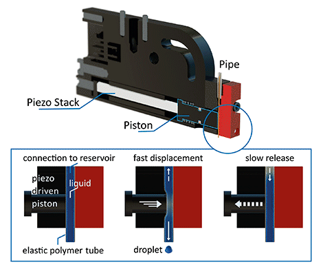 non-contact dispensing