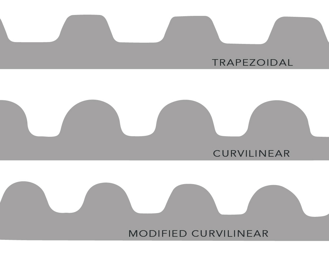 synchronous belt profiles