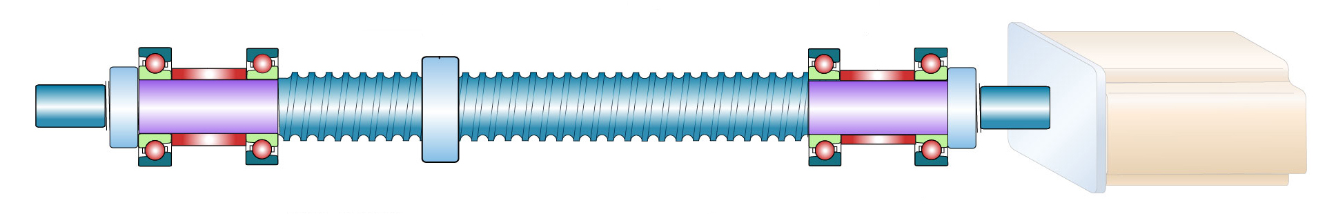 ball screws in harsh environments