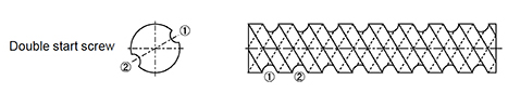 ball screws in harsh environments