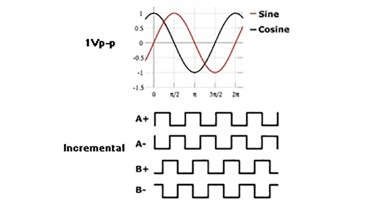 Types Of Encoders Rotary Linear Position And Optical Encoder Types ... image.