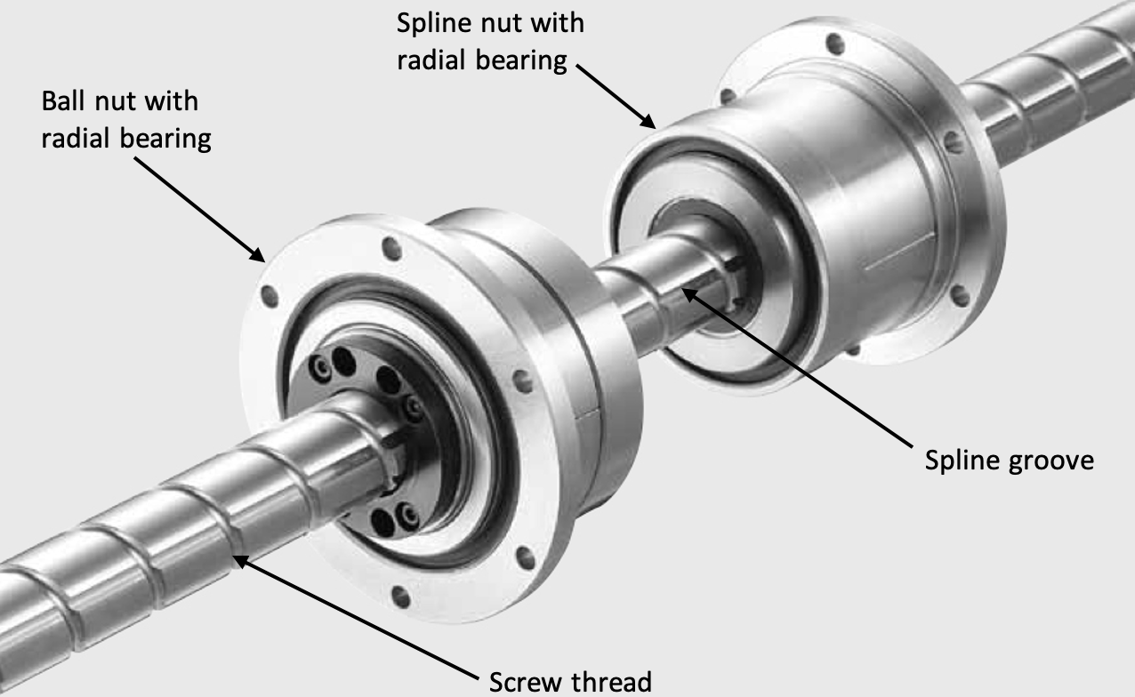 ball screw spline