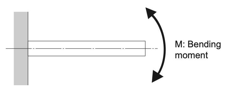 spline shaft strength