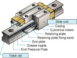 linear motion outgassing