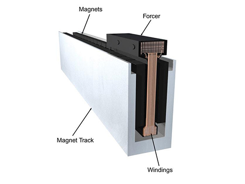 ironless linear motor