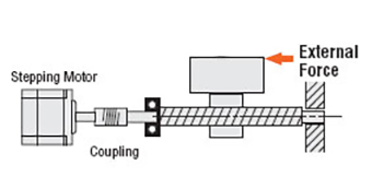 open-loop stepper