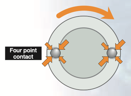 ball spline preload