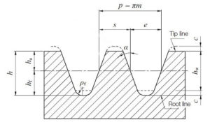 Difference between module and diametral pitch for rack and pinion systems