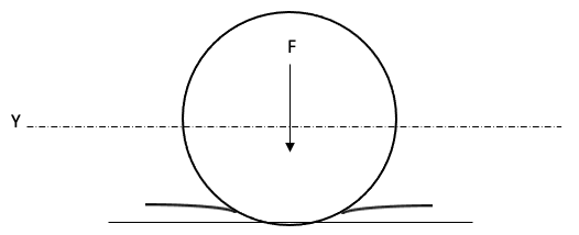 differential slip