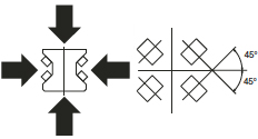 linear bearing contact angle